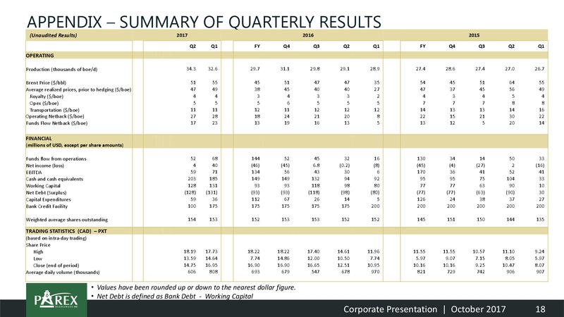 October 2017 Corporate Presentation – Parex Resources, Inc. – slide 18