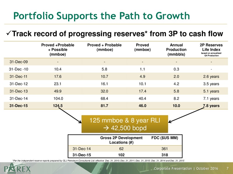 October 2016 Investor Presentation – Parex Resources, Inc. – slide 7