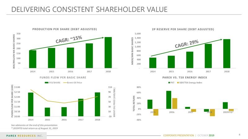 October 2019 Corporate Presentation – Parex Resources, Inc. – slide 4