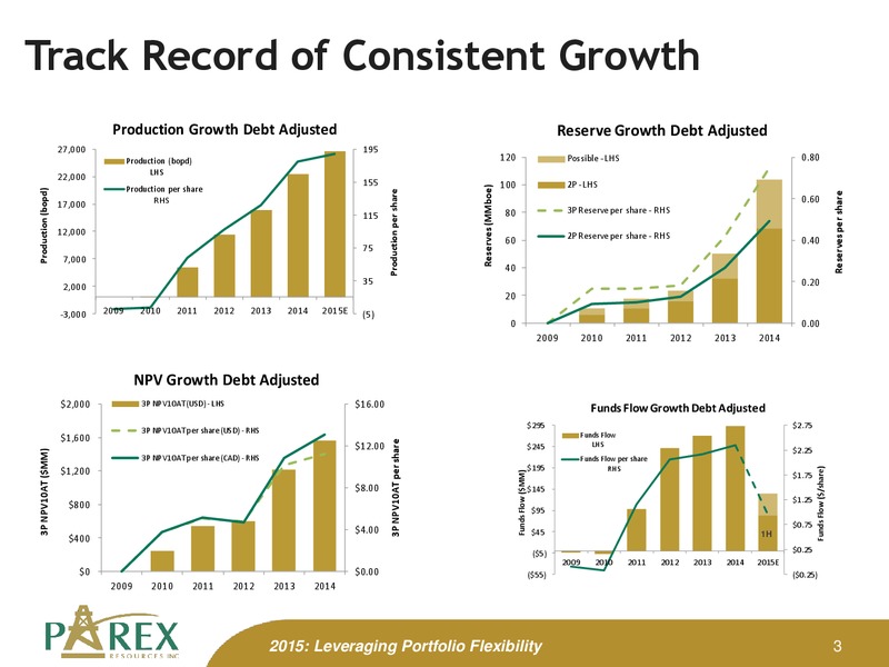 October 2015 Corporate Presentation – Parex Resources, Inc. – slide 3