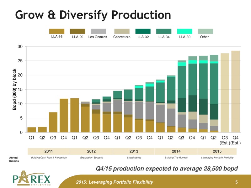 October 2015 Corporate Presentation – Parex Resources, Inc. – slide 5
