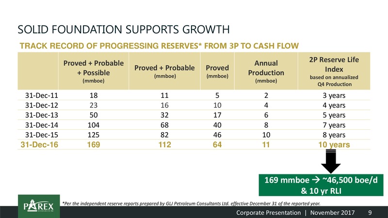 2017 Corporate Presentation – Parex Resources, Inc. – slide 9