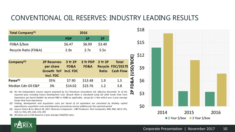 2017 Corporate Presentation – Parex Resources, Inc. – slide 10