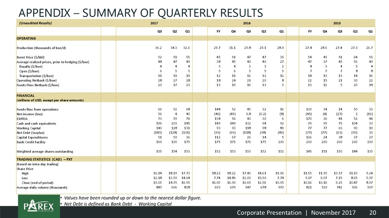 2017 Corporate Presentation – Parex Resources, Inc. – slide 20