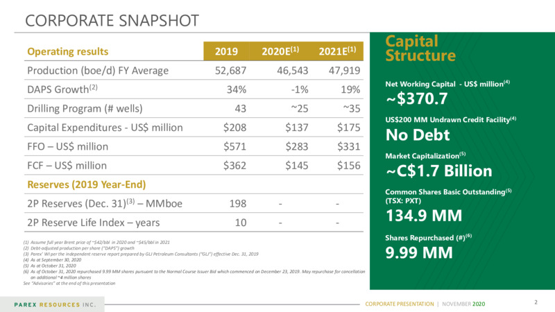Corporate Presentation   November 2020 – Parex Resources, Inc. – slide 2