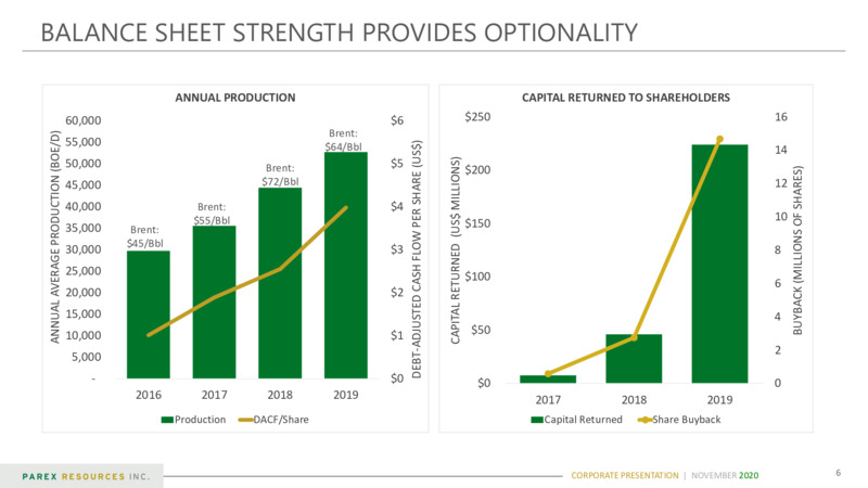 Corporate Presentation   November 2020 – Parex Resources, Inc. – slide 6