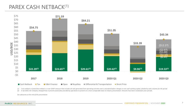 Corporate Presentation   November 2020 – Parex Resources, Inc. – slide 7