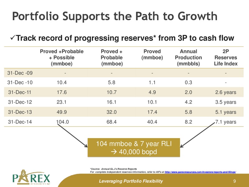 Corporate Presentation – Parex Resources, Inc. – slide 9