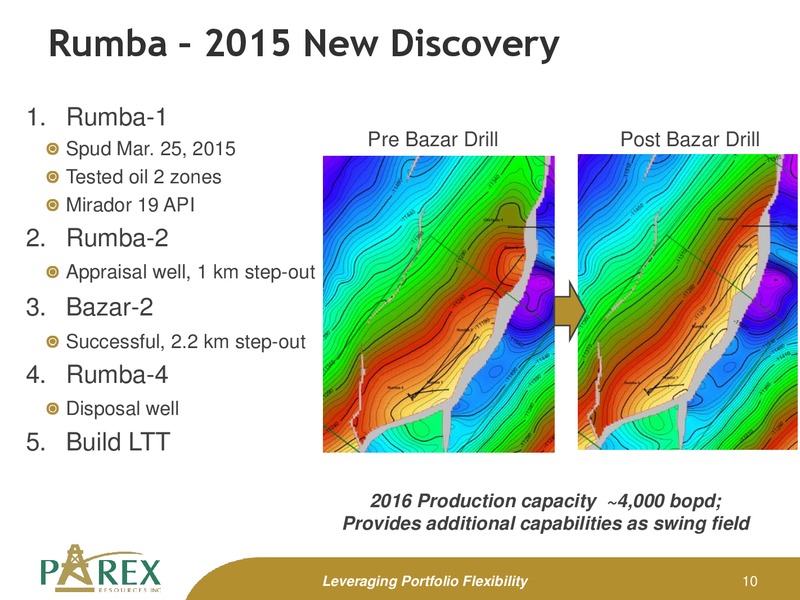 Corporate Presentation – Parex Resources, Inc. – slide 10