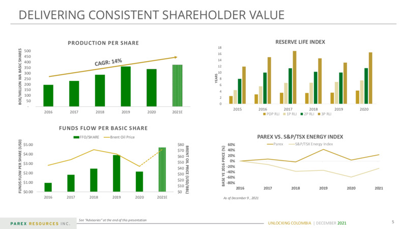 December 2021 Corporate Presentation – Parex Resources, Inc. – slide 5