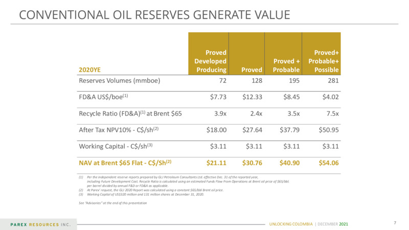 December 2021 Corporate Presentation – Parex Resources, Inc. – slide 7