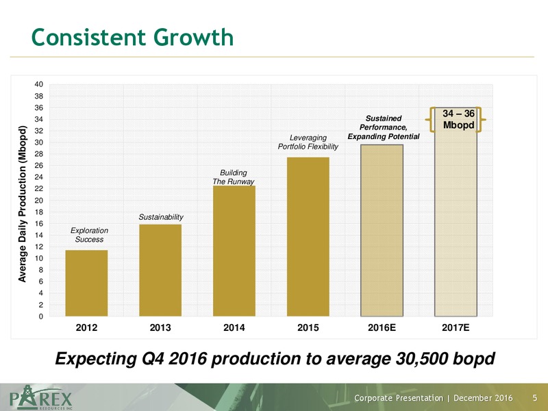 December 2016 Corporate Presentation – Parex Resources, Inc. – slide 5