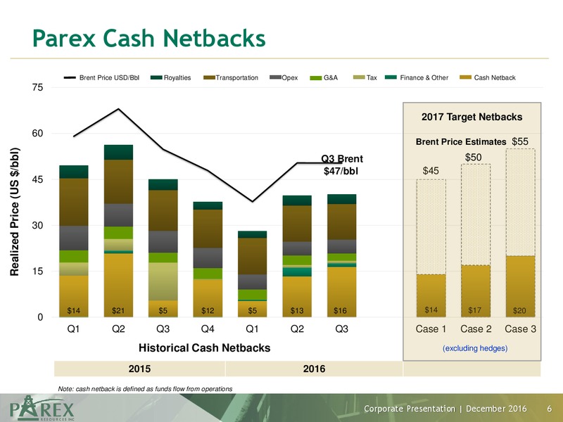 December 2016 Corporate Presentation – Parex Resources, Inc. – slide 6