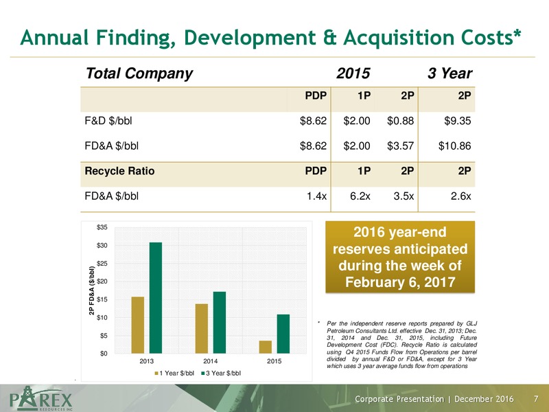 December 2016 Corporate Presentation – Parex Resources, Inc. – slide 7