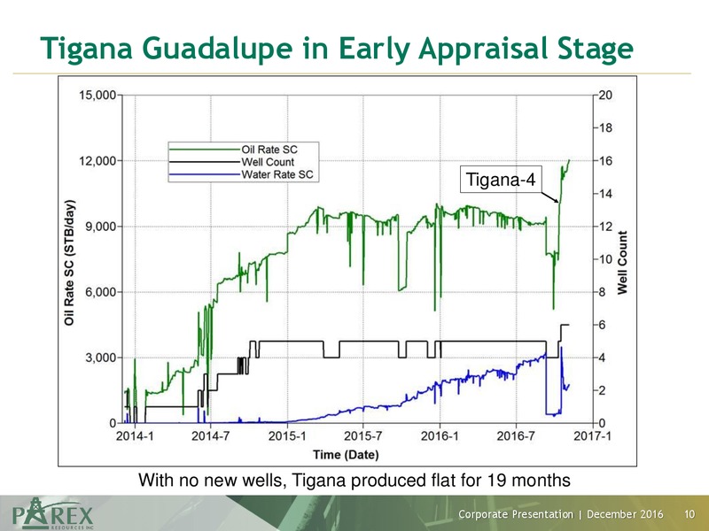 December 2016 Corporate Presentation – Parex Resources, Inc. – slide 10