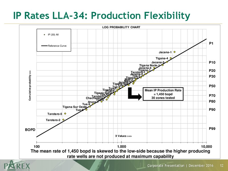 December 2016 Corporate Presentation – Parex Resources, Inc. – slide 12