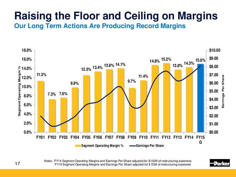 KeyBanc Industrial Auto and Transportation Conference – Parker Oil Company – slide 16