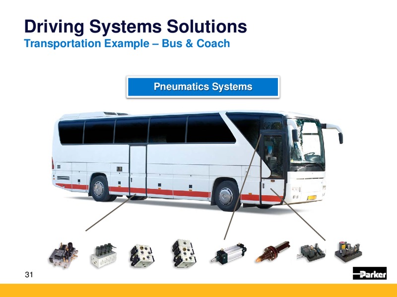 KeyBanc Industrial Auto and Transportation Conference – Parker Oil Company – slide 30