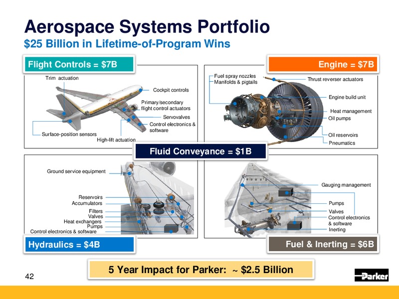 KeyBanc Industrial Auto and Transportation Conference – Parker Oil Company – slide 41