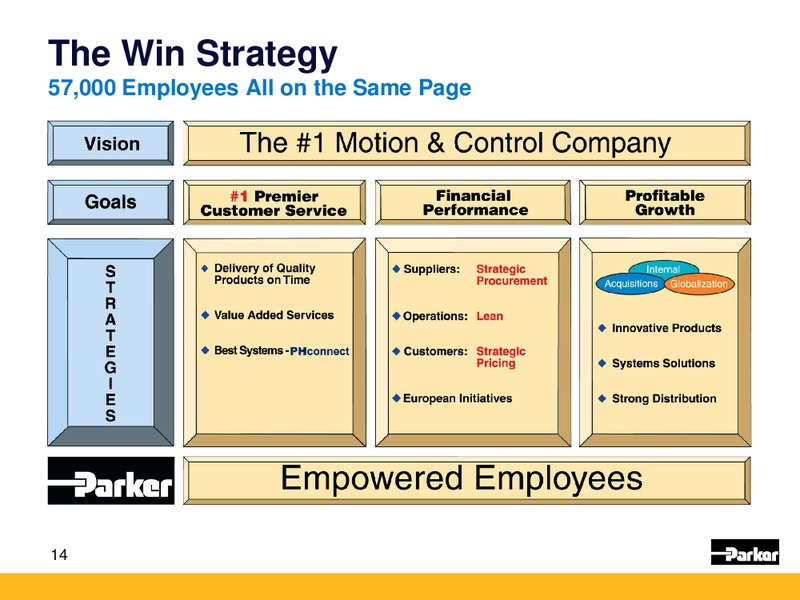 Baird Industrial Conference – Parker Oil Company – slide 13
