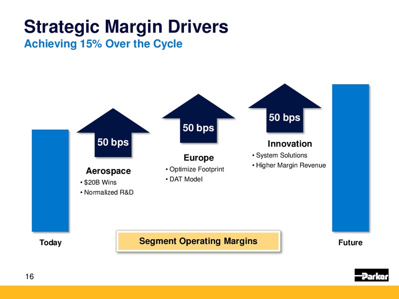 Baird Industrial Conference – Parker Oil Company – slide 15