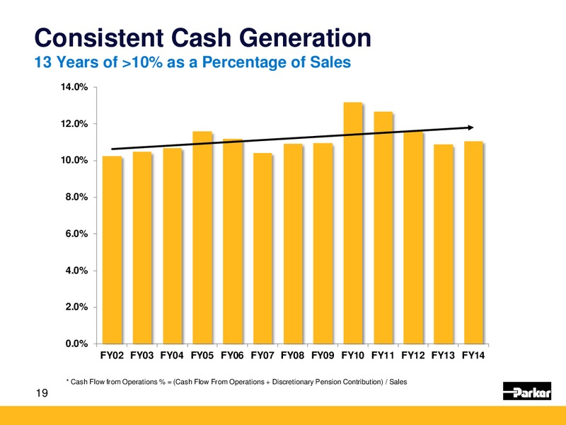 Baird Industrial Conference – Parker Oil Company – slide 18