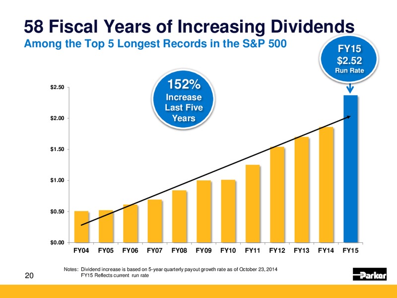 Baird Industrial Conference – Parker Oil Company – slide 19