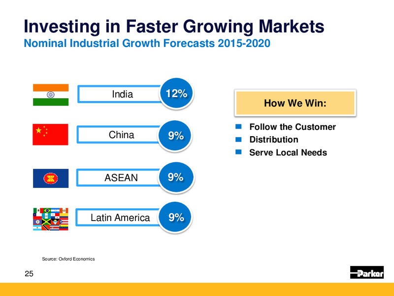 Baird Industrial Conference – Parker Oil Company – slide 24