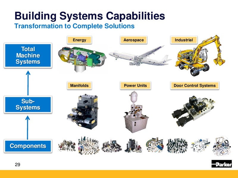 Baird Industrial Conference – Parker Oil Company – slide 28