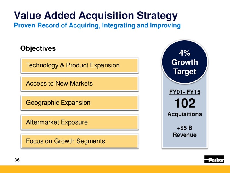 Baird Industrial Conference – Parker Oil Company – slide 35