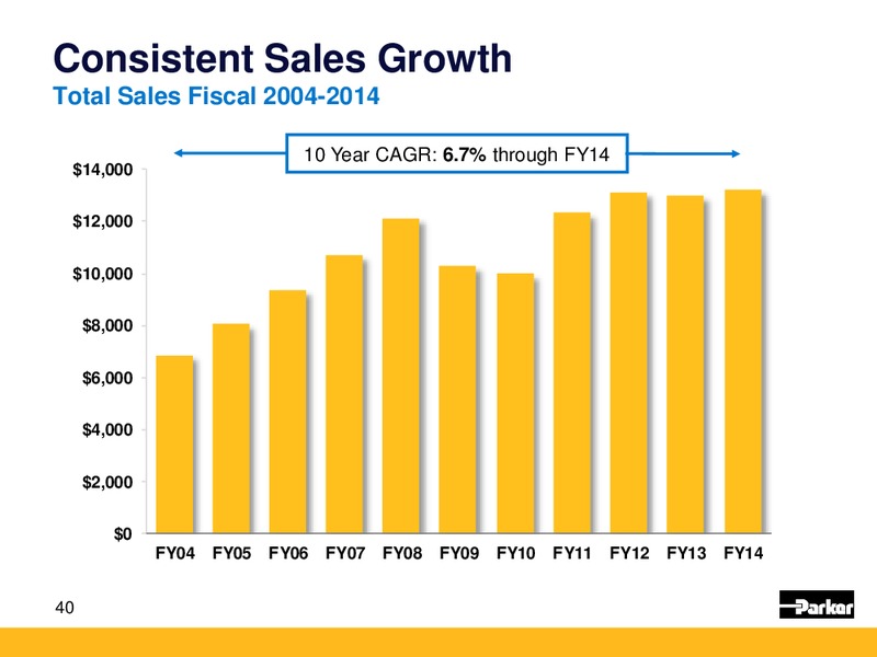 Baird Industrial Conference – Parker Oil Company – slide 39