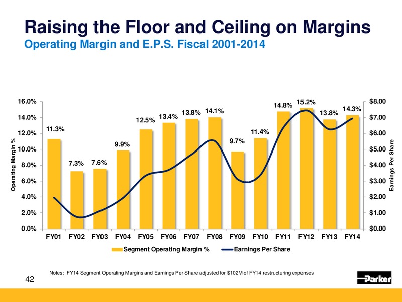 Baird Industrial Conference – Parker Oil Company – slide 41