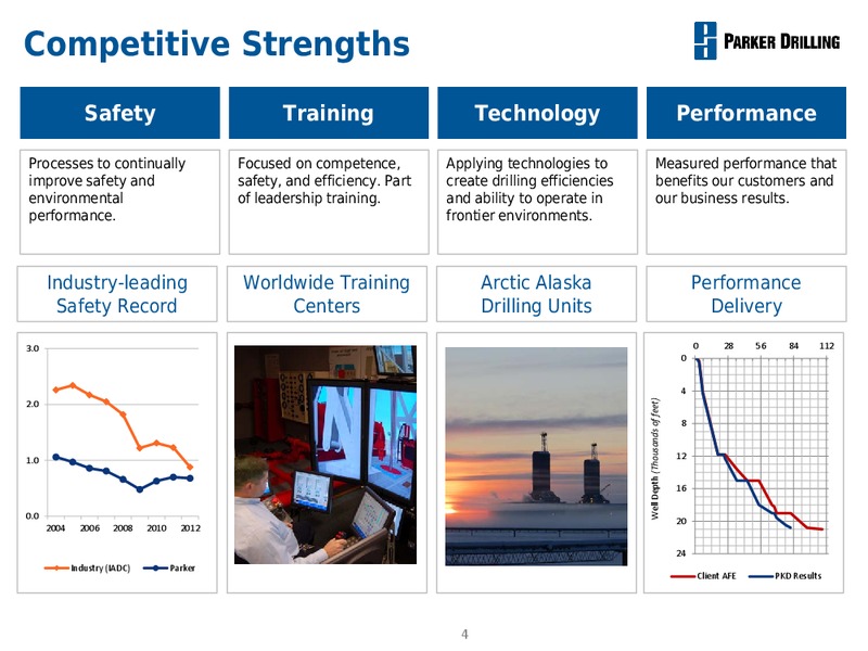 Management Review – Parker Drilling Co. – slide 3