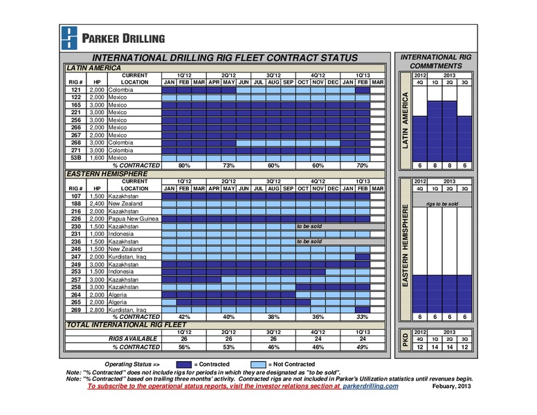 Management Review – Parker Drilling Co. – slide 17