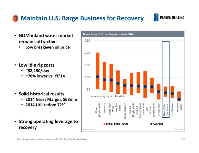 Scotia Howard Weil 2016 Energy Conference – Parker Drilling Co. – slide 11