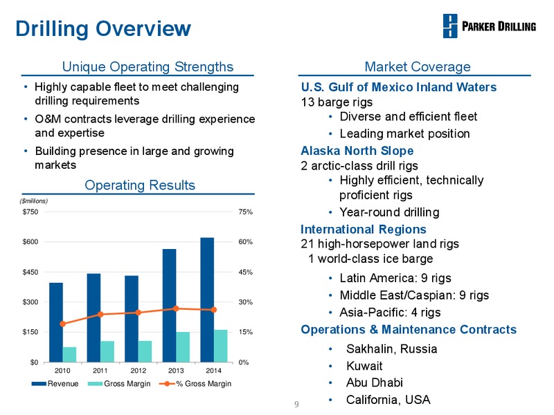 BUSINESS REVIEW – Parker Drilling Co. – slide 8