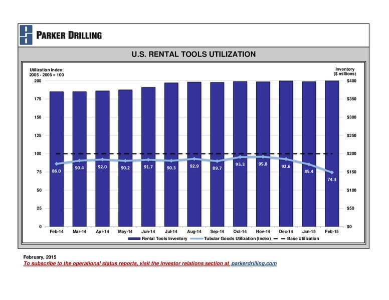 BUSINESS REVIEW – Parker Drilling Co. – slide 18