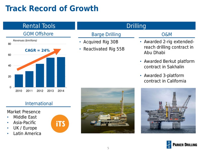 Scotia Howard Weil 43rd Annual Energy Conference – Parker Drilling Co. – slide 4