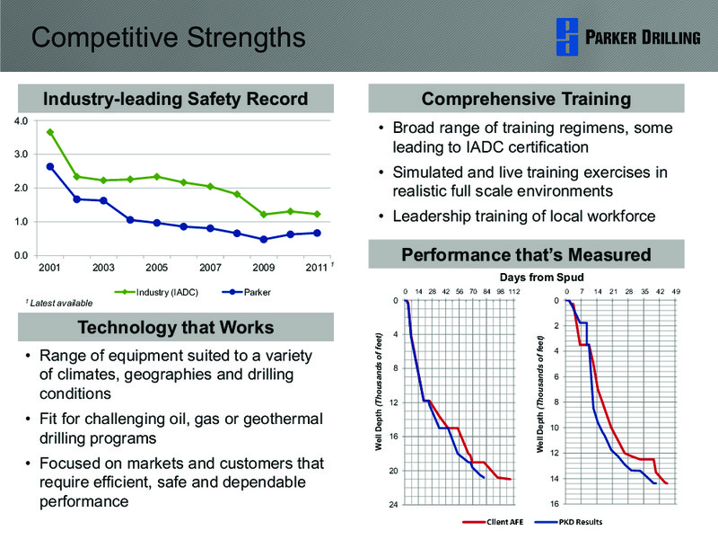 HOWARD WEIL 40TH ANNUAL ENERGY CONFERENCE – Parker Drilling Co. – slide 4