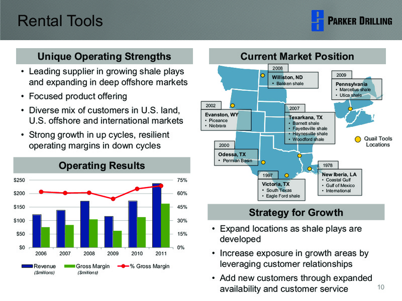 HOWARD WEIL 40TH ANNUAL ENERGY CONFERENCE – Parker Drilling Co. – slide 9