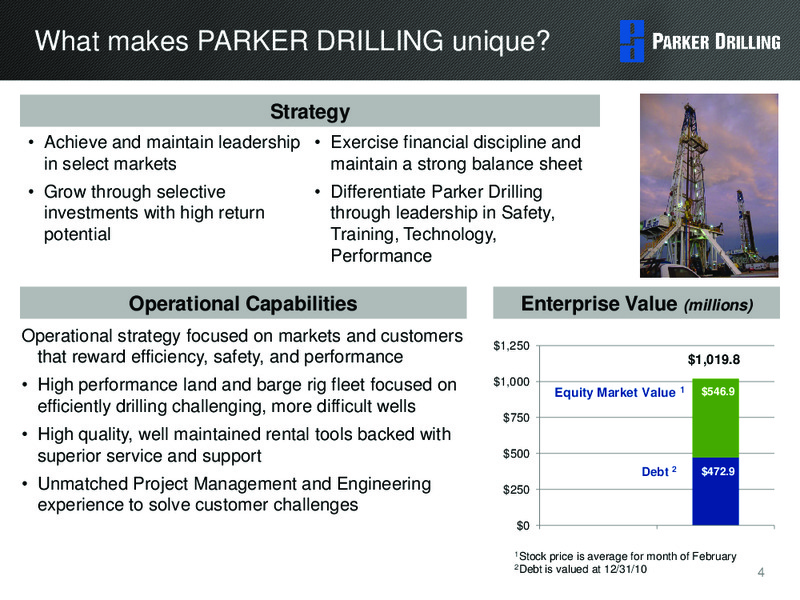HOWARD WEIL ENERGY CONFERENCE – Parker Drilling Co. – slide 3