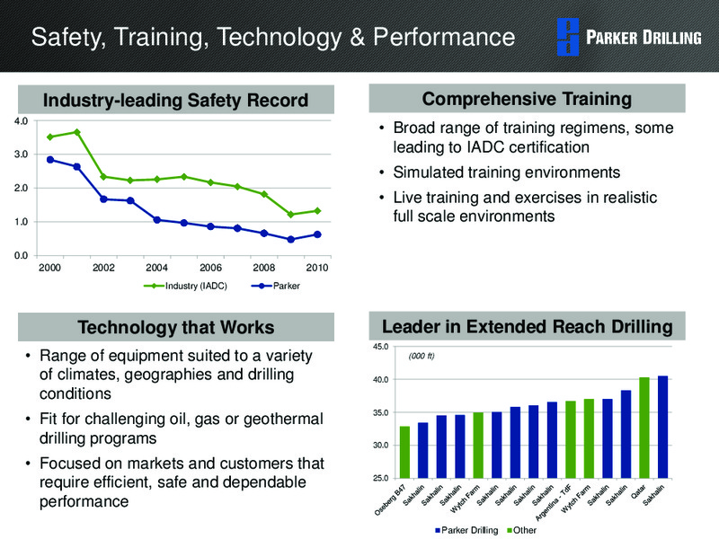 HOWARD WEIL ENERGY CONFERENCE – Parker Drilling Co. – slide 9