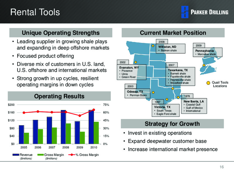 HOWARD WEIL ENERGY CONFERENCE – Parker Drilling Co. – slide 15