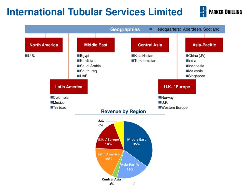 APRIL 2013 CORPORATE PRESENTATION – Parker Drilling Co. – slide 6