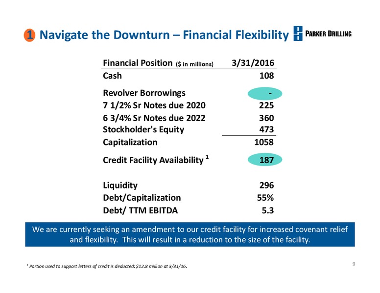 May 2016 Business Review – Parker Drilling Co. – slide 8