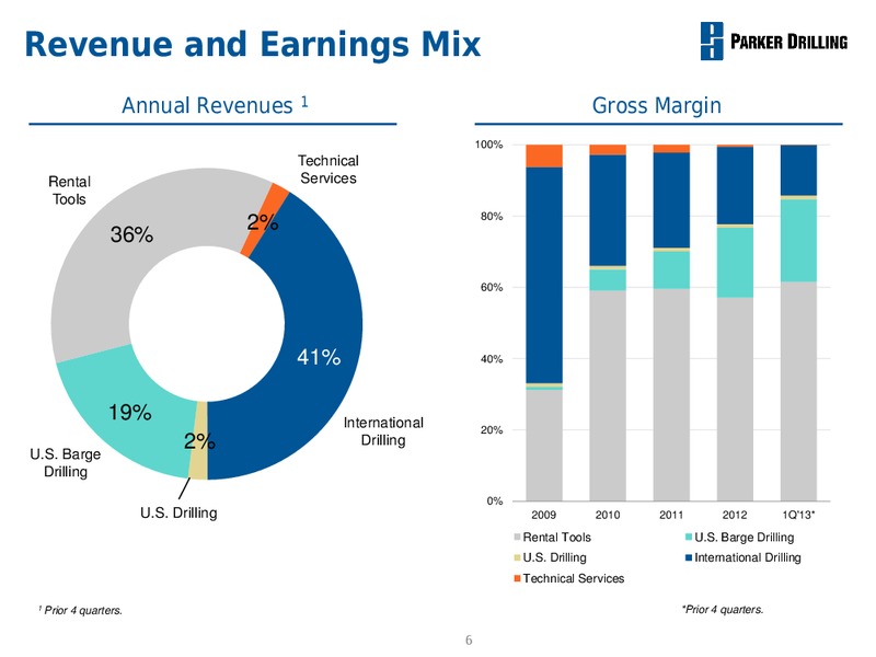 Business Review – Parker Drilling Co. – slide 5