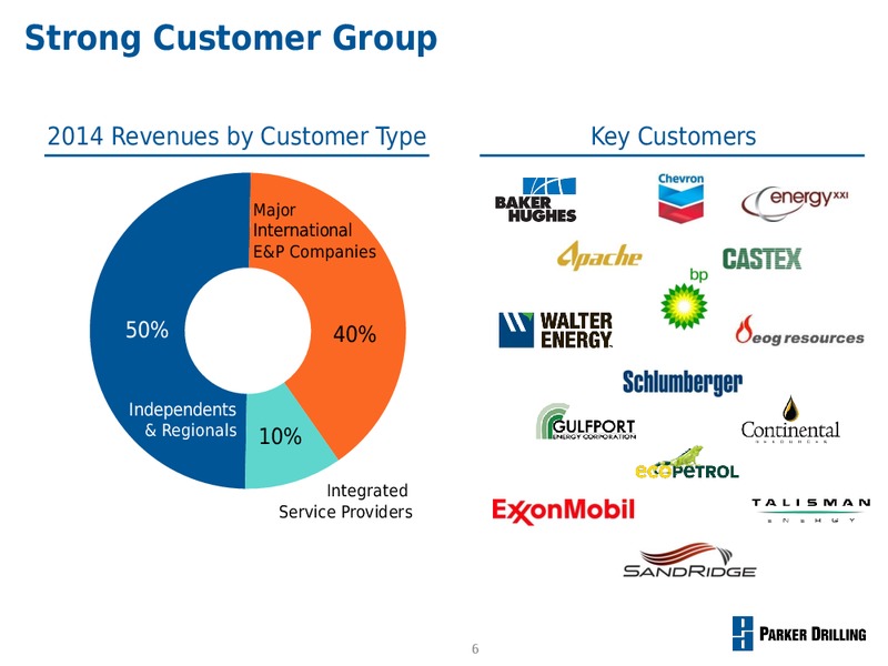 UBS 2015 GLOBAL OIL & GAS CONFERENCE – Parker Drilling Co. – slide 5
