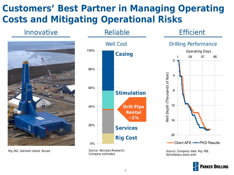 UBS GLOBAL OIL AND GAS CONFERENCE – Parker Drilling Co. – slide 3