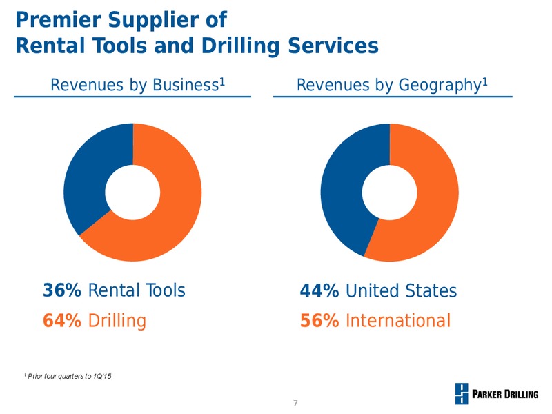UBS GLOBAL OIL AND GAS CONFERENCE – Parker Drilling Co. – slide 6
