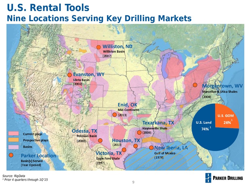 UBS GLOBAL OIL AND GAS CONFERENCE – Parker Drilling Co. – slide 8